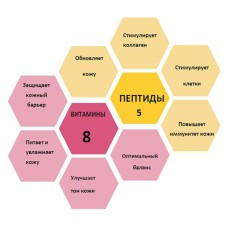 Пептидный крем для лица с витаминамиYu.r The PrimaVera Energizer Cream 50 мл
